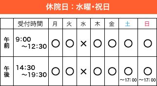 休院日：水・日・祝日 各曜日の受付時間